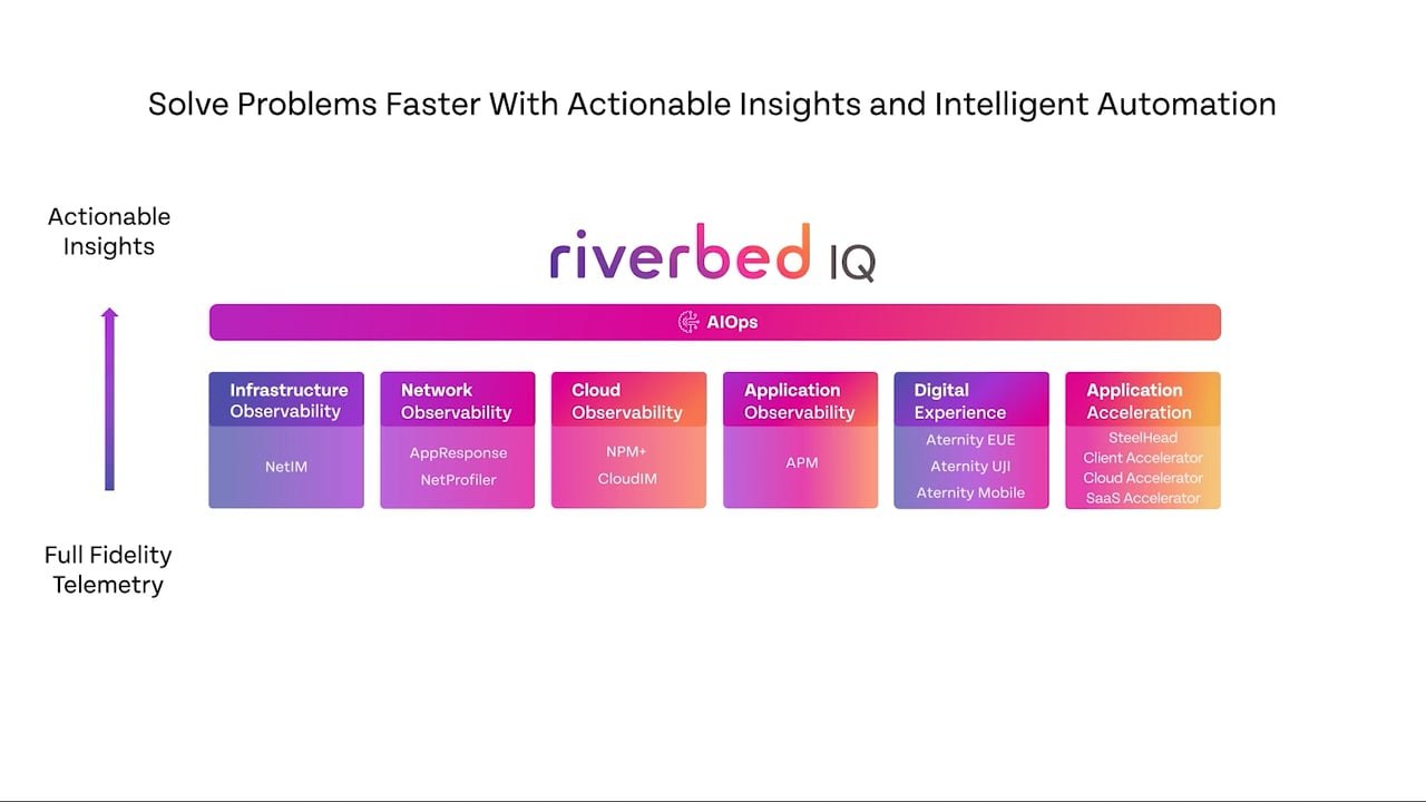 rovrplus-revolutionizing-productivity-with-advanced-digital-solutions